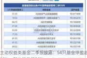 主动权益类基金二季报披露：54只基金浮盈超10%，部分浮亏超20%