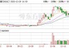 宏强控股(08262.HK)拟收购Expert Lead Holdings45%股本