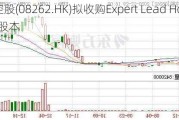 宏强控股(08262.HK)拟收购Expert Lead Holdings45%股本