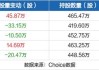 沪深股通|赛伍技术5月23日获外资卖出0.07%股份