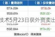 沪深股通|赛伍技术5月23日获外资卖出0.07%股份