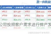 中简科技：公司按照客户需求进行排产发货，经营生产正常