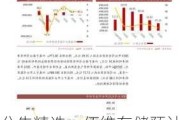 公告精选：佰维存储预计上半年净利润2.8亿元至3.3亿元，同比扭亏