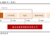 盛达资源(000603.SZ)：今年上半年未开展白银套期保值业务