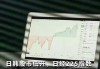 日韩股市低开 日经225指数开盘下跌0.38%