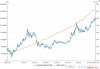 有色金属表现落后 沪深300周涨幅0.32%