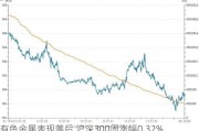 有色金属表现落后 沪深300周涨幅0.32%