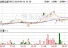 胶合板期货主力合约：214.15元收盘，大跌5%