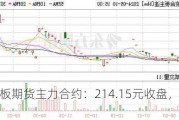 胶合板期货主力合约：214.15元收盘，大跌5%