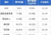 普华和顺7月23日耗资约90.73万港元回购77.2万股