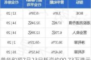 普华和顺7月23日耗资约90.73万港元回购77.2万股