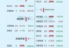 双象股份跌5.18% 龙虎榜净买入5413万元