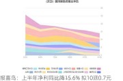 报喜鸟：上半年净利同比降15.6% 拟10派0.7元