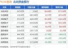 威迈斯：多名股东拟合计减持公司不超4.37%股份