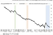 美股新高之下暗藏危机！瑞银：8个泡沫警告信号，其中6个已出现