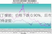 顺丁橡胶：价格下跌 0.90%，后市或保持坚挺