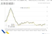 欧元区10月CPI终值2%，回归央行目标，为12月降息铺路！