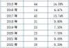 开泰远景完成备案 外商独资私募再添一员