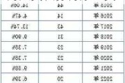 开泰远景完成备案 外商独资私募再添一员