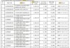 正利控股发布年度业绩 年内利润1069.3万港元同比减少7.5%