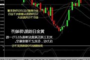 陈峻齐：黄金2336压制下反弹空 关注2320破位情况