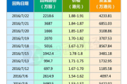 四环医药：12 个月内拟购回不超 5 亿港元股份