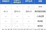 永达汽车7月23日斥资152.84万港元回购100万股