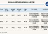 腾升科技拟投资156万设立控股子公司湖北腾升激光科技有限公司 持股52%