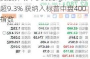 美股异动丨DocuSign一度涨超9.3% 获纳入标普中盘400指数