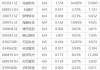 航宇科技：约3724.08万股限售股7月5日解禁