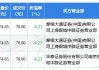 中控技术大宗交易折价成交30.00万股