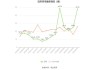 百大集团：上半年净利润同比增长152.86%