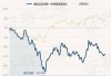 万家远见先锋一年持有期混合C：净值1.0015元，近6个月收益率21.51%