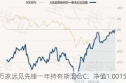 万家远见先锋一年持有期混合C：净值1.0015元，近6个月收益率21.51%