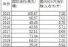 石油股早盘普遍走高 中国石油及中海油均涨近4%