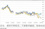 花生：通货价格稳定，下游需求偏弱，短期或底部反弹