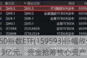 平安中证A50指数ETF(159593)巨幅放量，半日成交额已超2.3亿元，资金抢筹核心资产