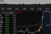 鸿博股份（002229）：6月18日10时18分触及涨停板