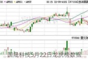 国晟科技5月22日龙虎榜数据