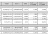 康龙化成(300759.SZ)拟10股派2元 于6月27日除权除息