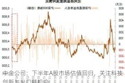 中金公司：下半年A股市场估值回归，关注科技创新与出口链机会