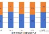 欧盟9月混动汽车市占率达32.8%，首次超过汽油车