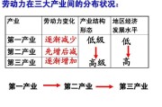 产业结构在经济中有什么意义？这种结构如何影响市场发展？