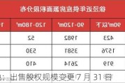 宝新置地：出售股权规模变更 7 月 31 日