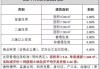 购房交房时是否需要交纳住房维修基金？