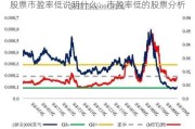 股票市盈率低说明什么：市盈率低的股票分析