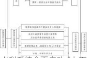 水利系统全面启动“七下八上”防汛关键期工作机制