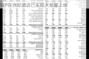 石基信息(002153.SZ)：全新一代云产品SEP在洲际酒店已实现大批量上线