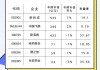 太和控股：债务全额偿清 锦州嘉驰存款被转走110万元