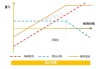 金融衍生品中的备兑策略解析